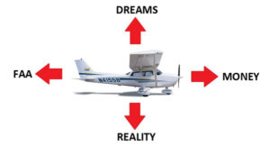 The four REAL forces of flight